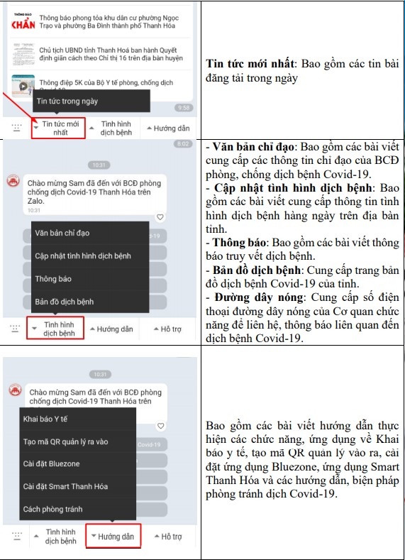 Triển khai ứng dụng Zalo trong phòng, chống dịch bệnh COVID-19 trên địa bàn tỉnh Thanh Hóa